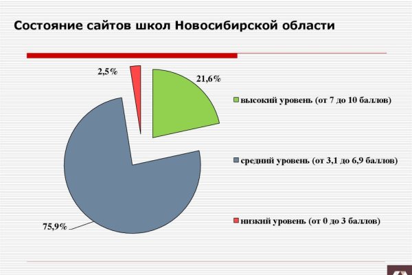 Kraken как найти ссылку