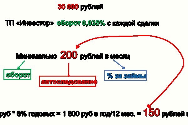 Кракен сайт ссылка тор браузере