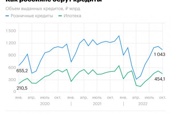 Зайти на сайт кракен