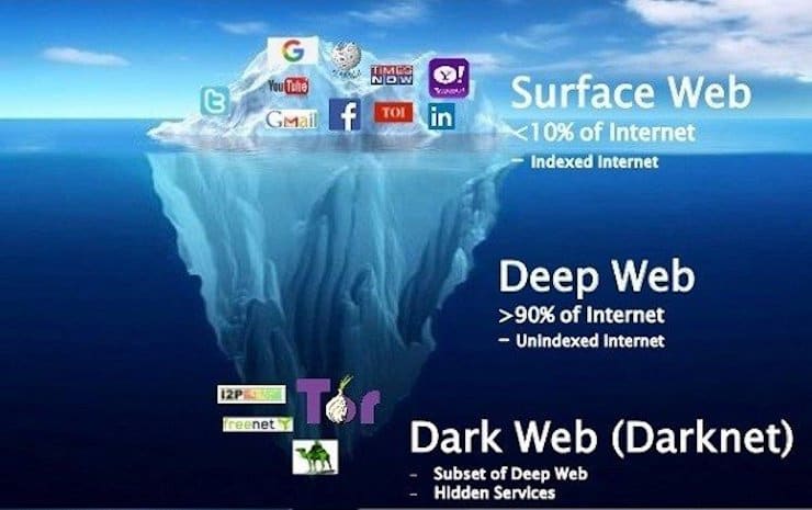 Кракен даркнет store kraken dark link