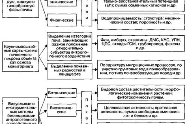 Где найти ссылку на кракен
