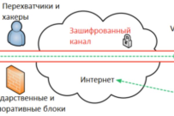 Ошибка на сервере кракен
