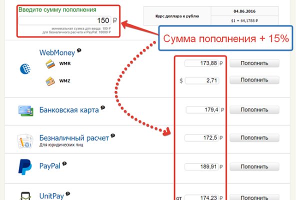 Kraken актуальное